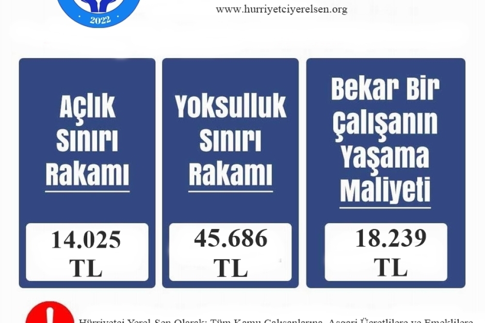 Açlık ve Yoksulluk Sınırı (Kasım)