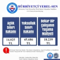 Açlık ve Yoksulluk Sınırı (Kasım)