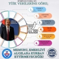 TÜİK 2023 VERİLERİNE GÖRE ENFLASYON